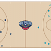 Andrew Wiggins shot chart