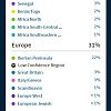 Ancestry Dna