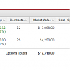 option trades for SQ and SHOP