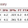 Kobe vs. Lebron head to head