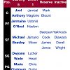 Heat 08-09 roster