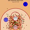 Shooting chart