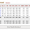 Playoff Kyle Lowry