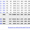 Regular Season Kyle Lowry