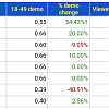 Insecure S2 data