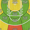 Mj shooting chart