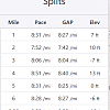 10K splits