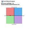 My Results