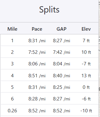 10K splits