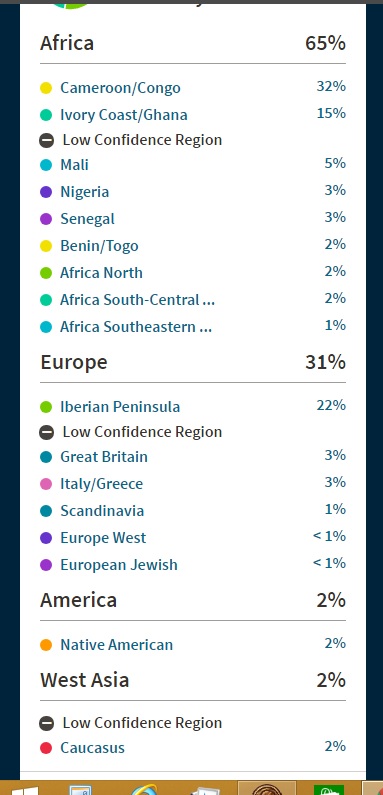 Ancestry Dna