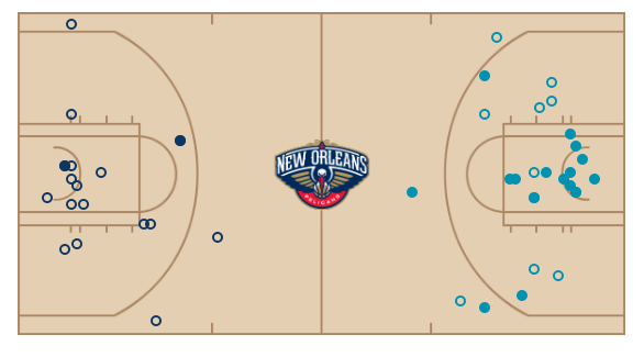 Andrew Wiggins shot chart