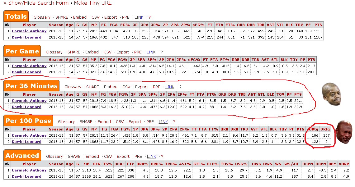 Carmelo vs. Kawhi