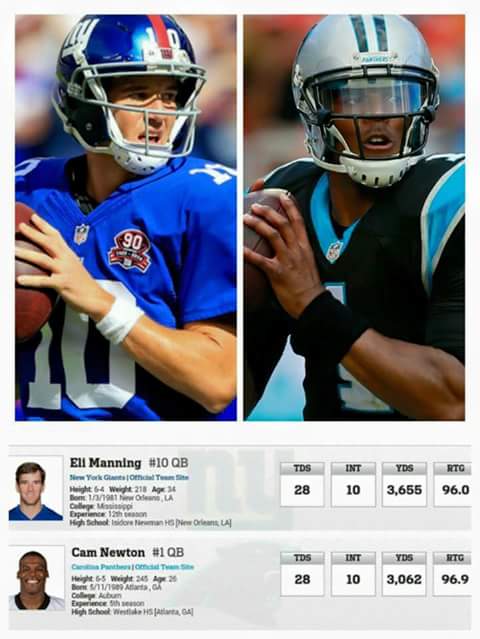 Eli vs Cam