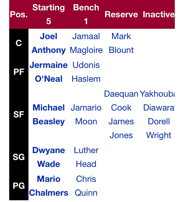Heat 08-09 roster