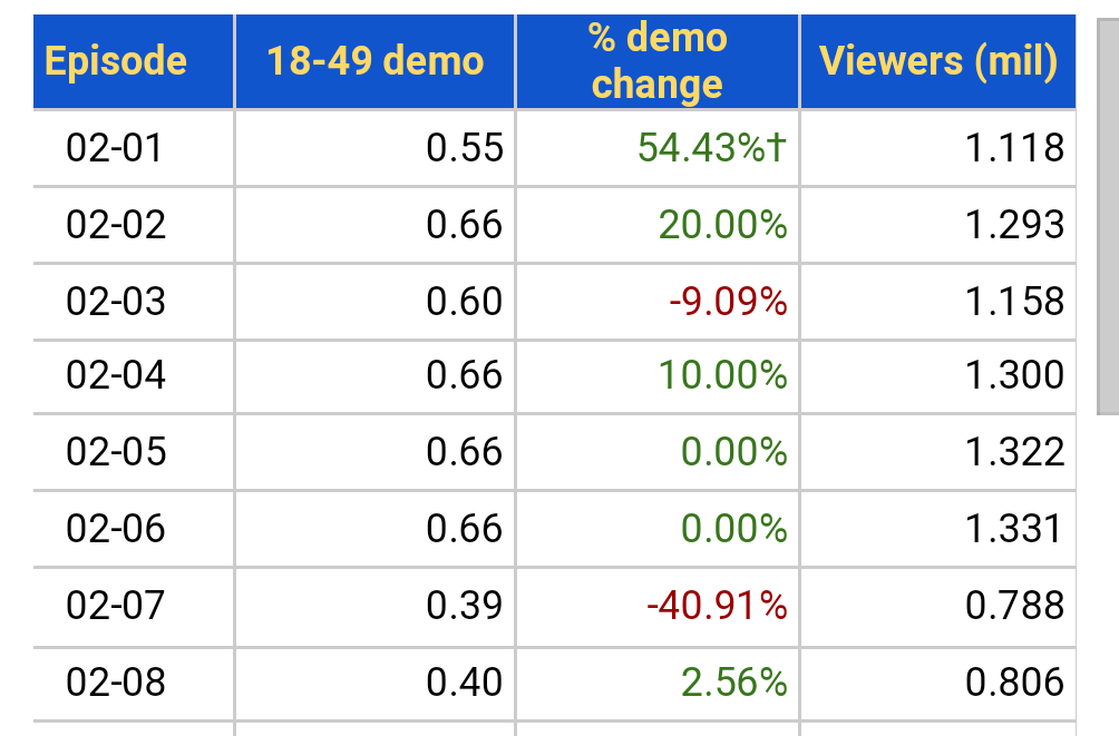 Insecure S2 data