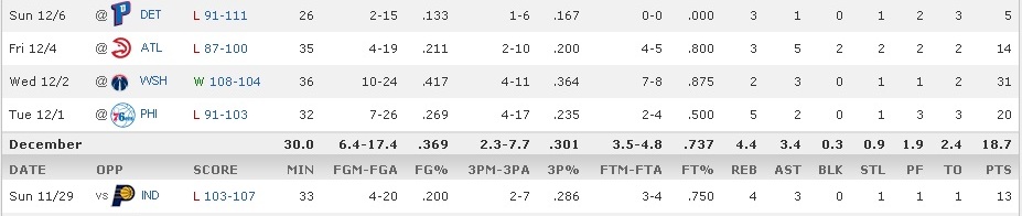 Kobe game log 2