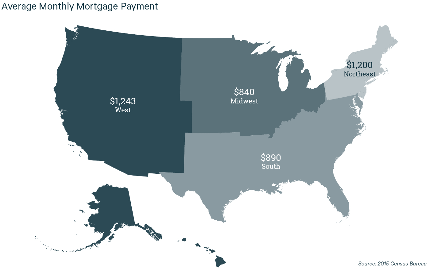 Mortgage payment 2015