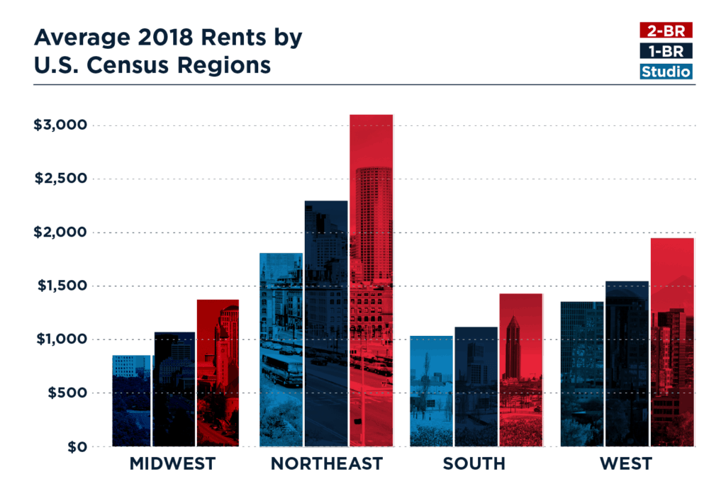 Rent 2018