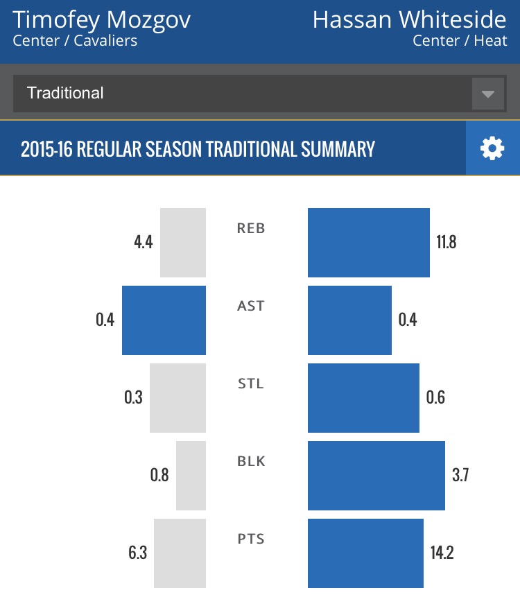 Whiteside v Mozgov